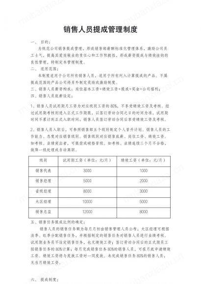 销售人员提成管理制度